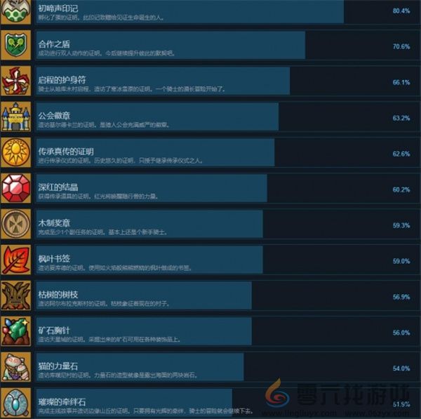 怪物猎人物语全部成就解锁攻略分享(图1) 怪物猎人物语全部成就解锁攻略分享(图1)