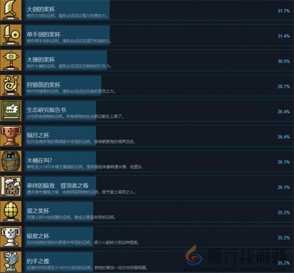 怪物猎人物语全部成就解锁攻略分享(图3) 怪物猎人物语全部成就解锁攻略分享(图3)