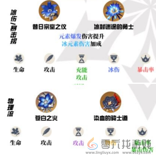 原神罗莎莉亚培养建议2024(图4)