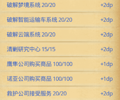 不思议迷宫霓虹之都DP攻略(图4) 不思议迷宫霓虹之都DP攻略(图4)