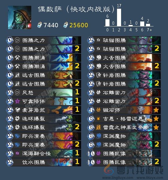 炉石传说萨满祭司可以用什么卡组(图2)