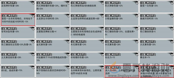 弓箭侠攻略大全(图1) 弓箭侠攻略大全(图1)