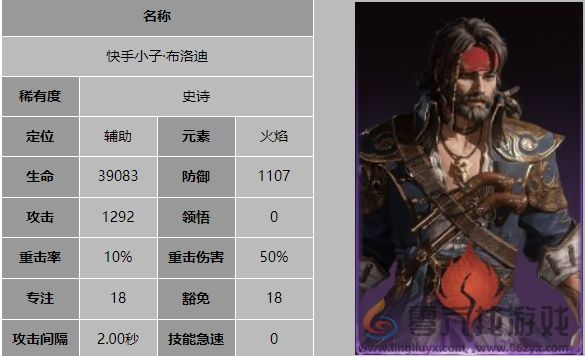 龙息神寂快手小子布洛迪技能是什么(图4) 龙息神寂快手小子布洛迪技能是什么(图4)