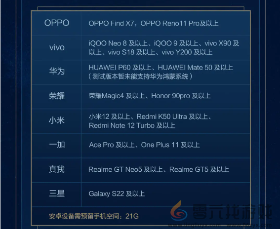 最终幻想14手游攻略大全(图4)