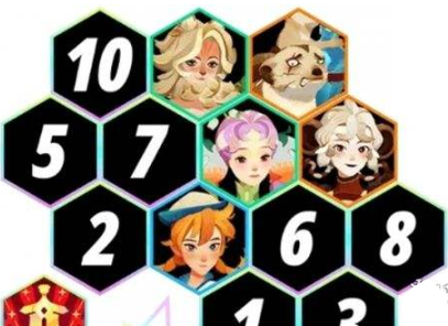 剑与远征启程无尽斗场阵容搭配攻略(图6)