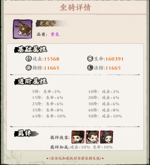 侠行天下巡游攻略(图2) 侠行天下巡游攻略(图2)