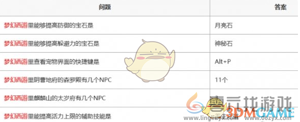 梦幻西游灯谜老人答题器网页版入口地址一览(图4) 梦幻西游灯谜老人答题器网页版入口地址一览(图4)