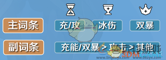 原神凯亚圣遗物及词条搭配攻略(图3)