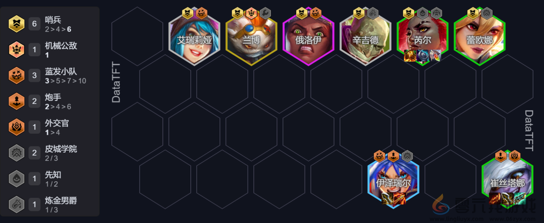 金铲铲之战小炮开局站位推荐(图3) 金铲铲之战小炮开局站位推荐(图3)