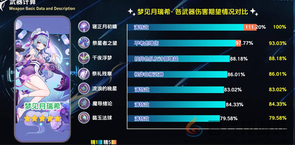 原神寝正月初晴强度解析(图3) 原神寝正月初晴强度解析(图3)