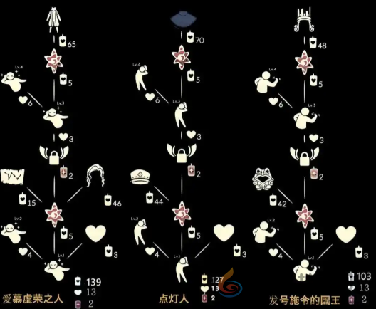 光遇小王子集体复刻什么时候开启(图1)