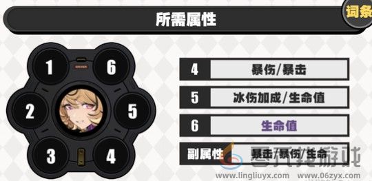 《绝区零》伊德海莉驱动搭配(图2) 《绝区零》伊德海莉驱动搭配(图2)