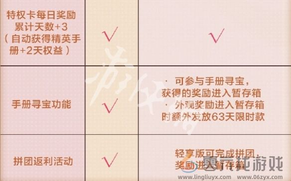 和平精英SS36轻享版赛季手册福利汇总(图12)